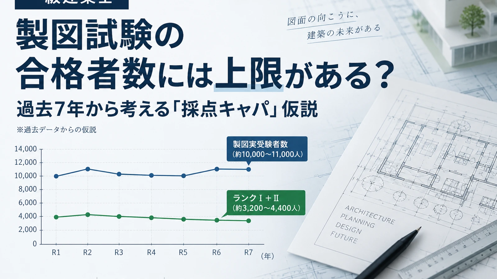 一級建築士製図試験の合格者数には上限がある? 過去7年から考える「採点キャパ」仮説