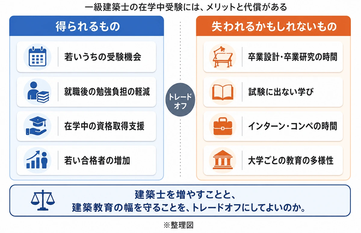 在学中受験で得られるものと、失われるかもしれないもの