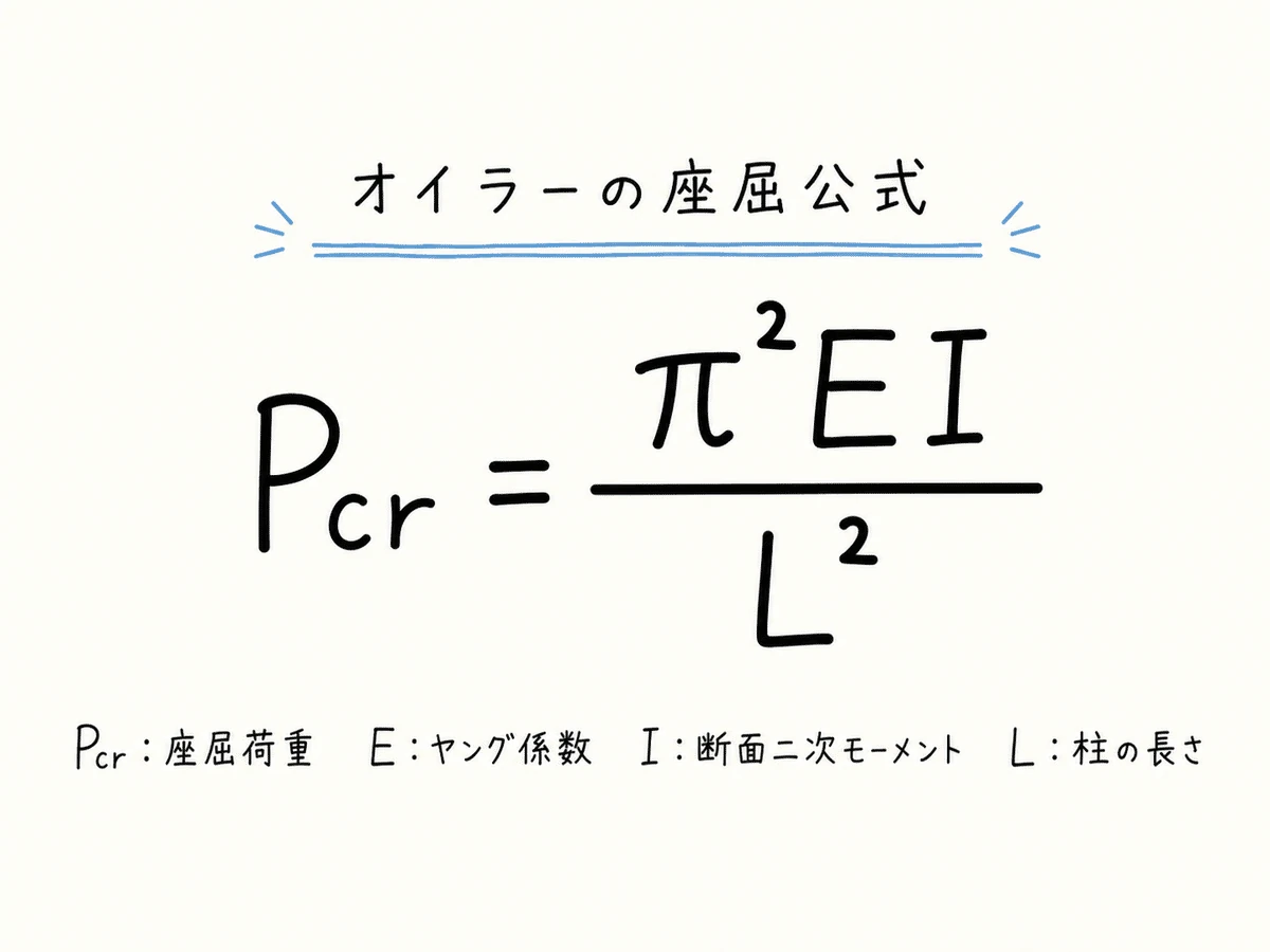 オイラーの座屈公式