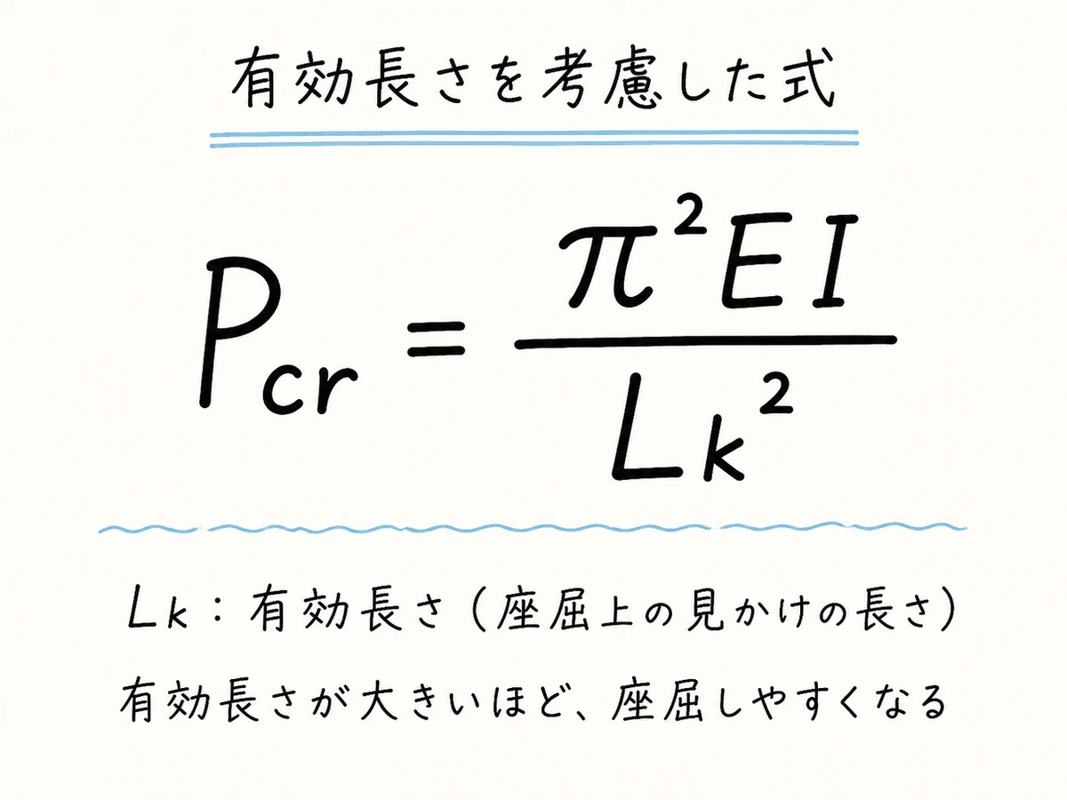 有効長さを考慮した座屈公式