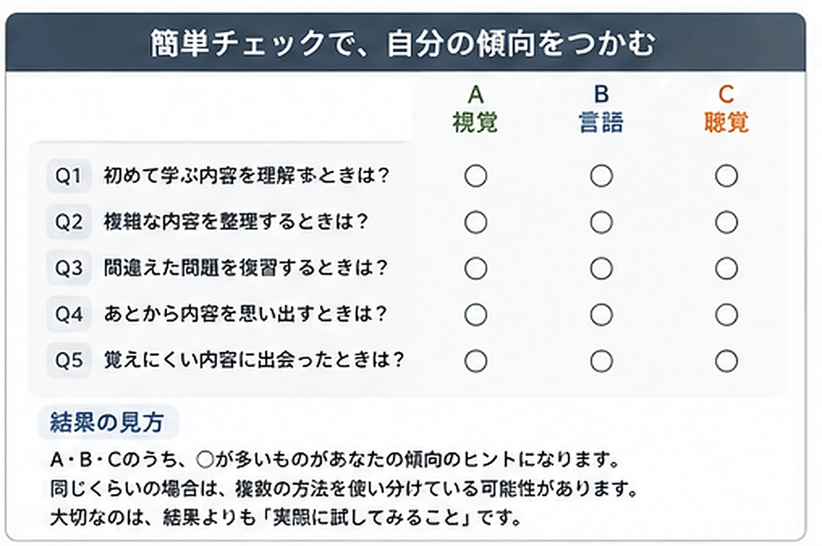 自分が整理しやすい入口を確認する簡単チェック