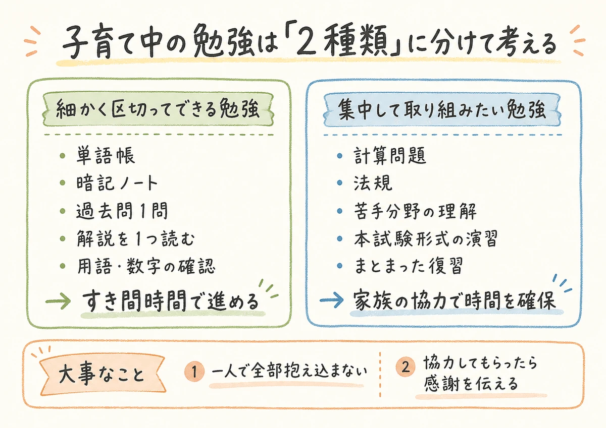 子育て中の勉強は2種類に分けて考える