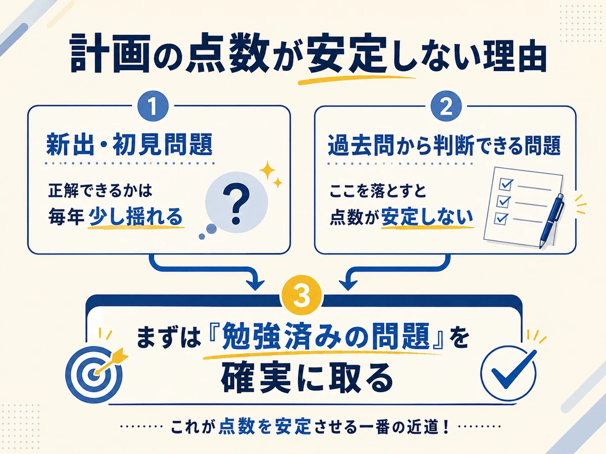 計画の点数が安定しない理由