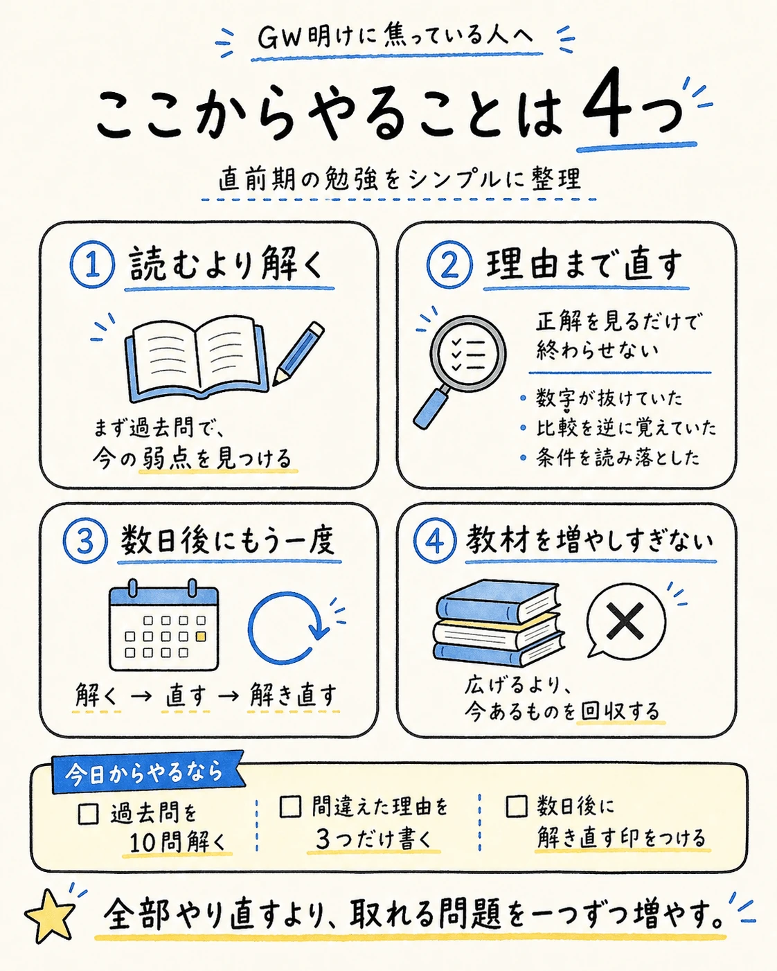 直前期にやる4つのこと
